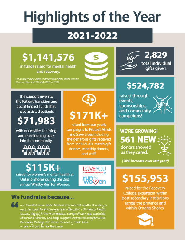 Donor Impact Report 2021-2022